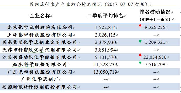 上海电商公司排名_上海高楼排名图片(2)