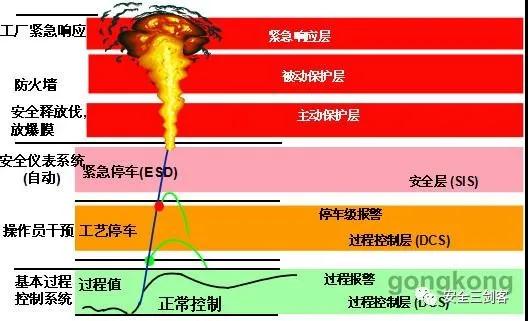 什么叫做安全措施 14084028hsov.jpg