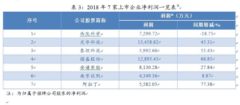 净利润一览表.jpg