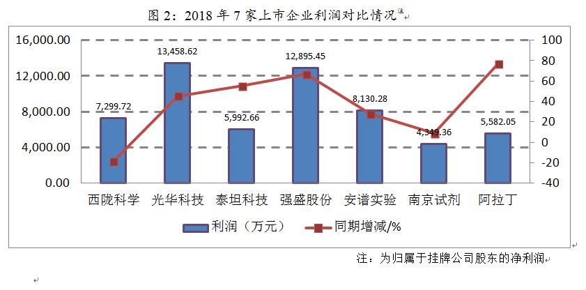净利润对比情况.jpg