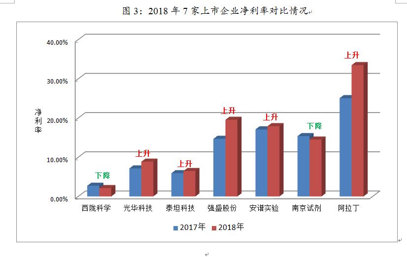 利润率对比情况.jpg