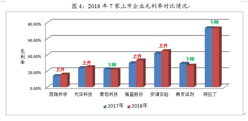 毛利率对比情况.jpg